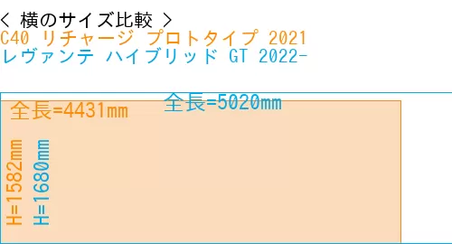 #C40 リチャージ プロトタイプ 2021 + レヴァンテ ハイブリッド GT 2022-